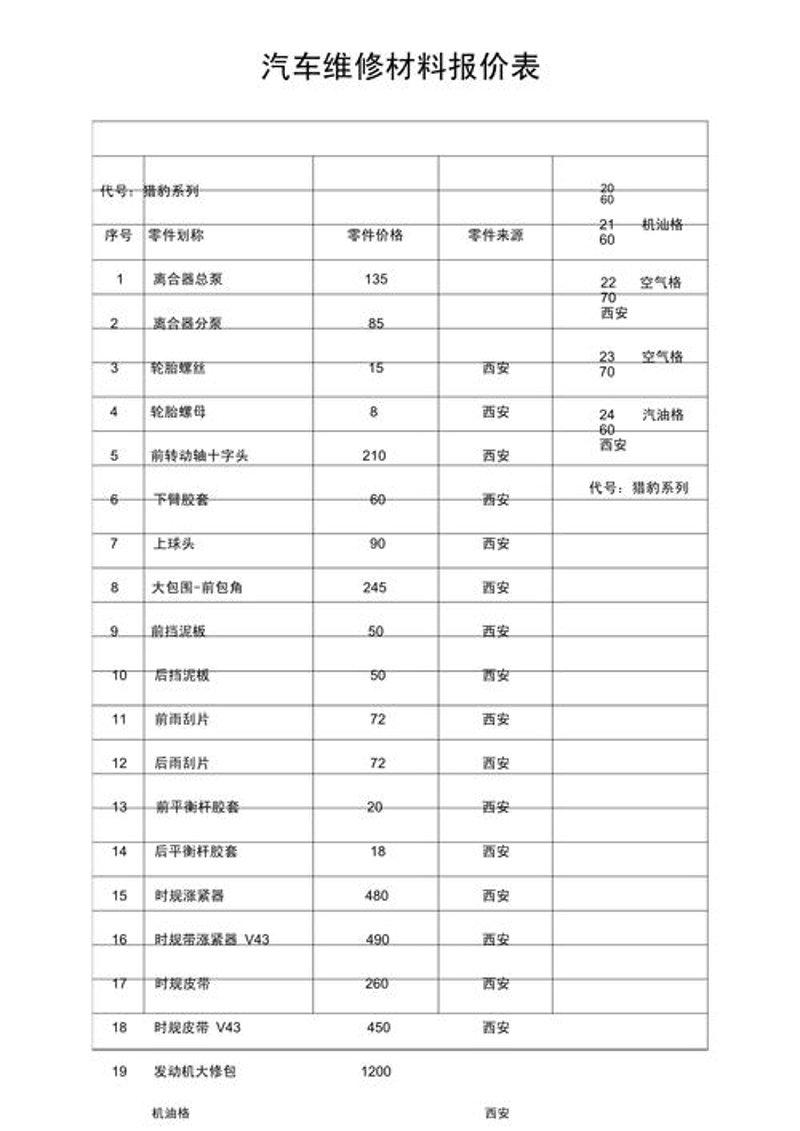 济南汽车配件：您身边的维修专家